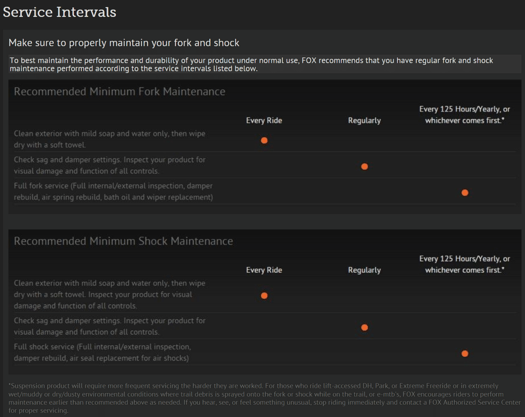 Fox intervales de mantenimiento