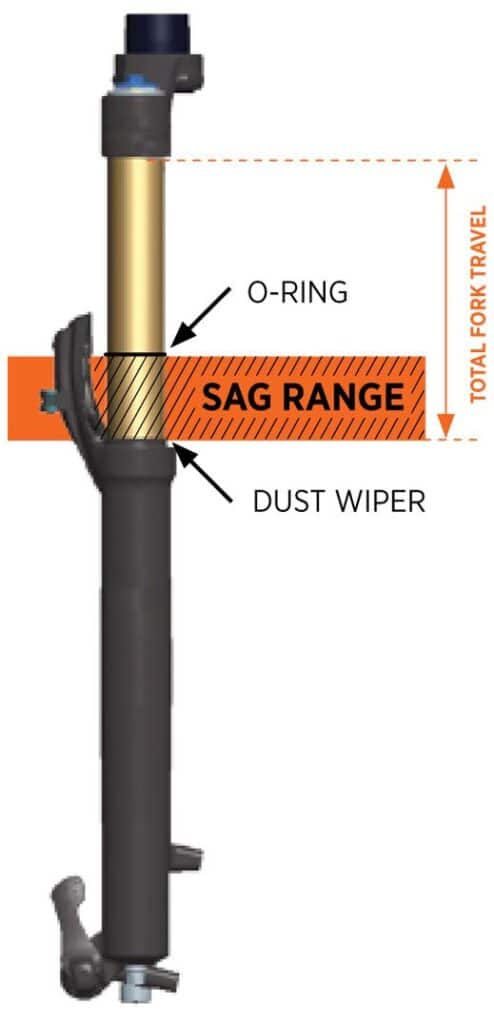 sag setup