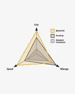 Continental Grand Prix 5000 700c (28") Folding Tire - Image 3